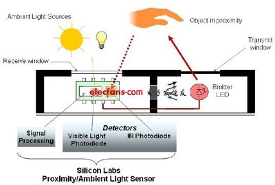 高靈敏、低功耗紅外線傳感器設(shè)計-電子電路圖,電子技術(shù)資料網(wǎng)站
