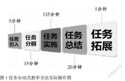 對大專院校 電子技術基礎 課程任務驅動式教學的研究